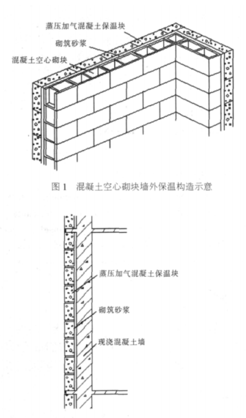 谷城蒸压加气混凝土砌块复合保温外墙性能与构造